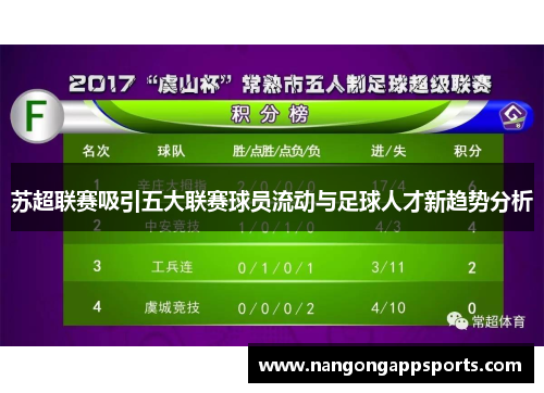 苏超联赛吸引五大联赛球员流动与足球人才新趋势分析