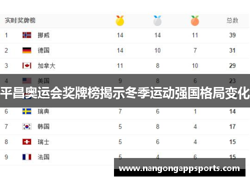 平昌奥运会奖牌榜揭示冬季运动强国格局变化